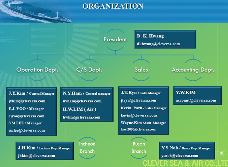 ORGANIZATION
